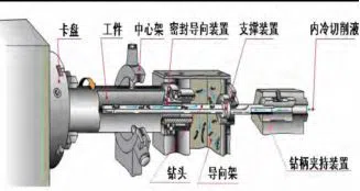 Gun drilling method introduction